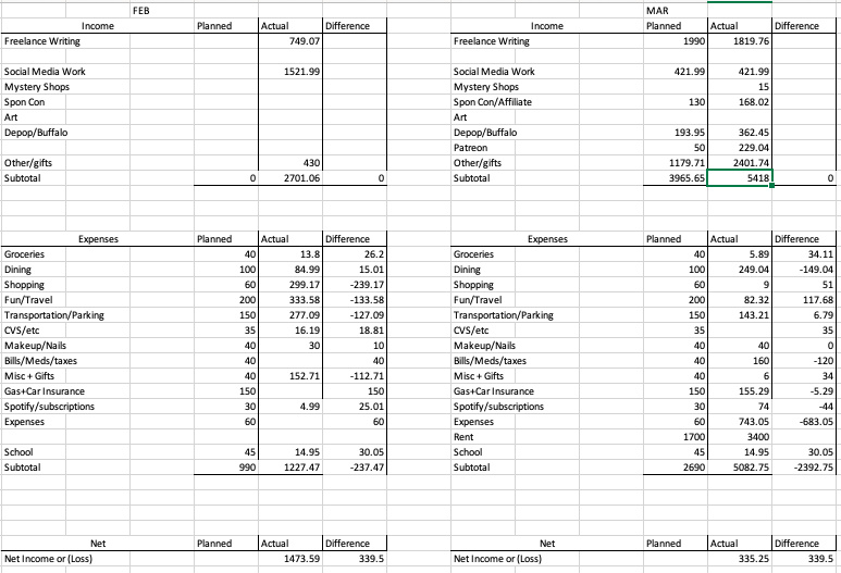 work while traveling excel budget comparison loxandleather